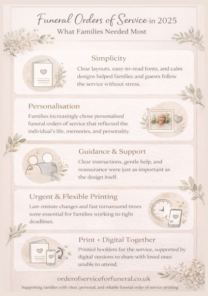 Funeral Orders of Service (Reflecting on2025)
