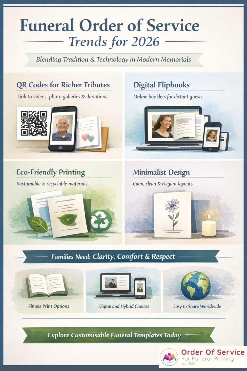 Funeral Order of Service Template Trends 2026