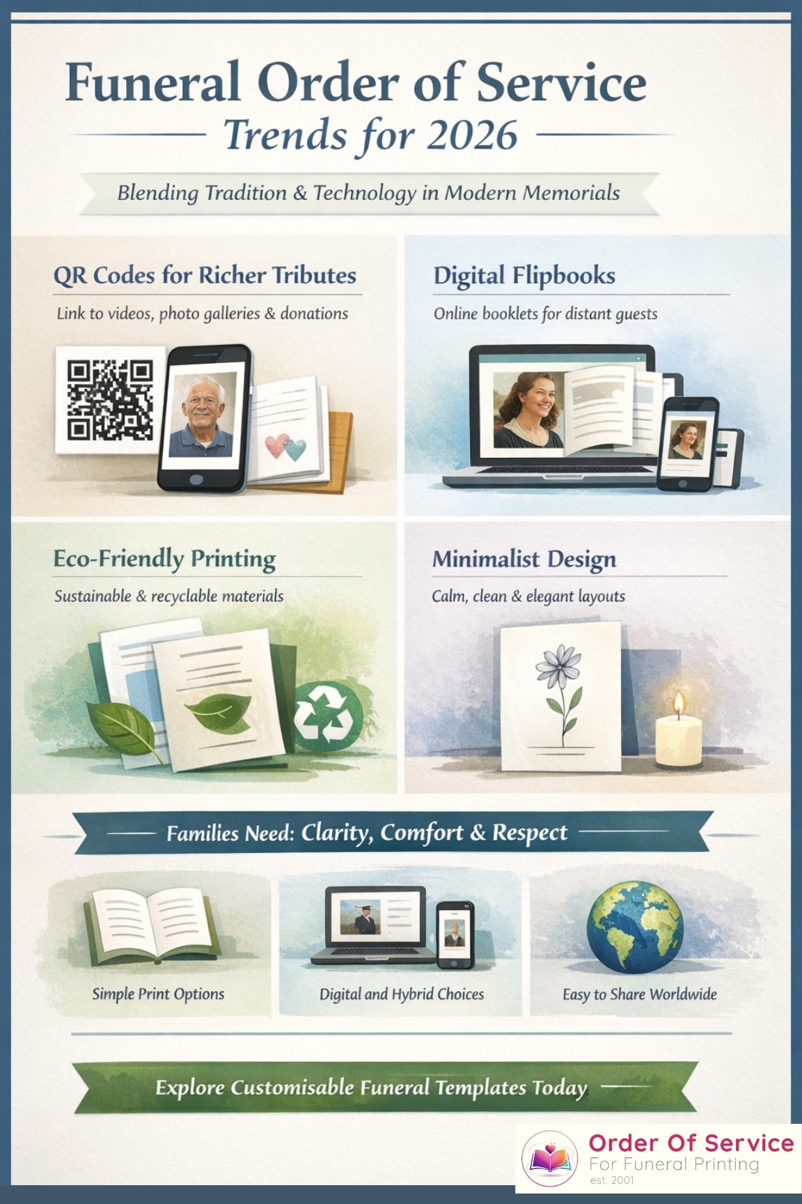 Funeral Order of Service Template Trends 2026